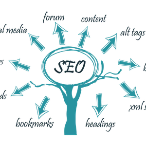 Dvojvrstvová SEO kampaň 