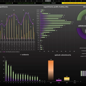 EXCEL - tvorba šablón na mieru 
