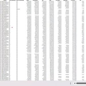 Dodám aktuálnu databázu SK 10 000 firiem podľa Vášho zamerania 