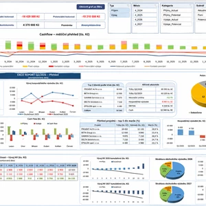 Vytvořím dashboard a grafy v Excelu