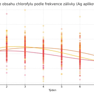 Podklady pro závěrečné práce/seminárky