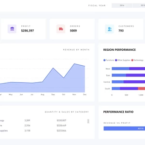 Interaktívny Dashboard v Power BI
