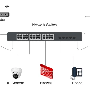 Profesionálna správa firemnej siete