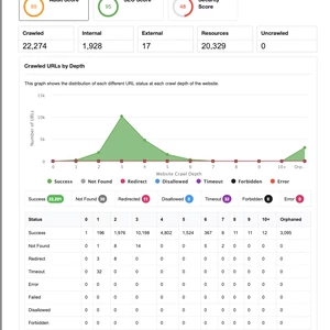 SEO analýza  vašeho webu za rozumnou cenu