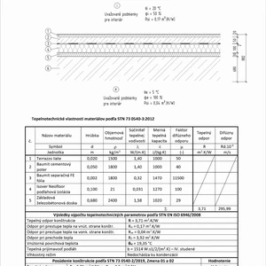 Vypracovanie tepelno-technického posúdenia kritických detailov