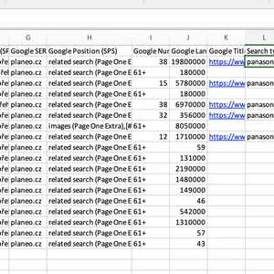 Analýza klíčových slov