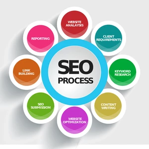 SEO Optimalizácia - zvýšim návštevnosť a dostanem vás na vyššie pozície