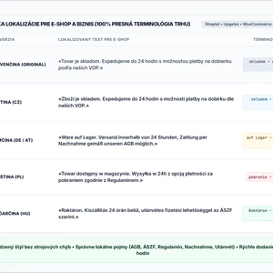 Preložím texty a eshop Angličtina Nemčina Čeština Poľština a Maďarčina