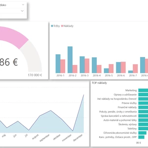 Finančné analýzy a reporting v Power BI