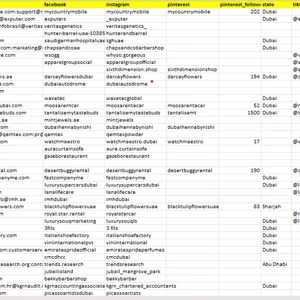 Vytvorím databázu 1000 e-commerce kontaktov podľa vašich požiadaviek 