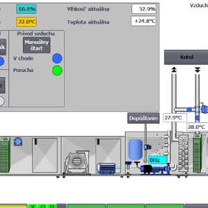 Ja spravím Siemens HMI programovanie vizualizácie na mieru