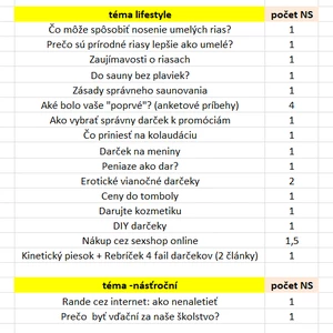 Rozpredaj nepublikovaných autorských článkov