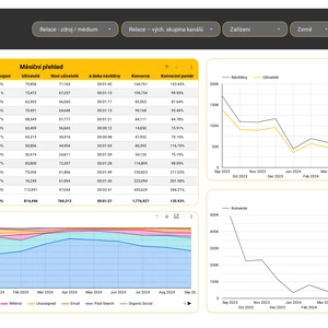 Google Analytics 4 - Looker Studio šablona pro služby