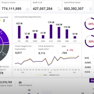 Práce v excelu, powerpointu, wordu, grafické práce