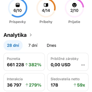 Sprava sociálnych sieti 