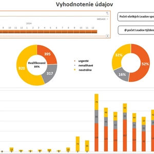 Ja spravím spracovanie údajov v Exceli v podobe výstupu prepojených grafov