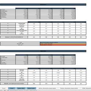 Finančná analýza - Excel model na stiahnutie