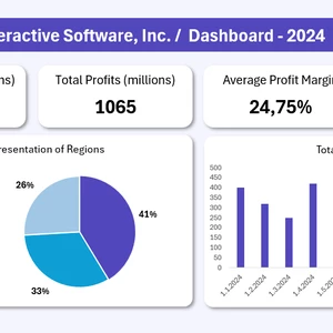 Statický / Dynamický Dashboard pre Power BI 