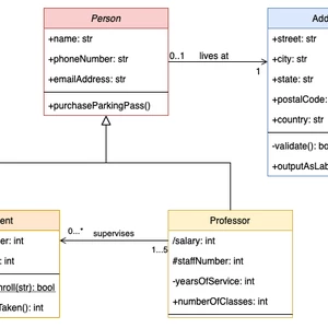 Tvorba UML diagramov pre softvérové projekty