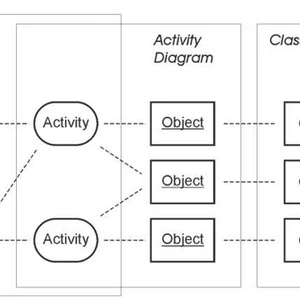 Pomôžem vytvoriť UML diagram