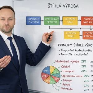 Procesní audit a eliminace chaosu ve VÝROBĚ