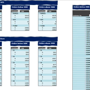 Rýchla Oprava a Audit Zložitých Vzorcov