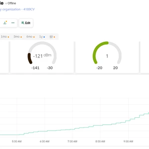 Blynk vizualizácia - dashboard IoT