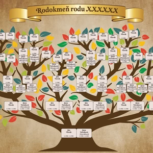 Ja spravím grafiku rodokmeň / rodostrom 
