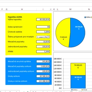 Ja spravím rozšírenú hypotekárnu kalkulačku v exceli - hypotéka pre mladých v MS Excel