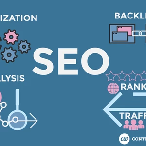 Linkwheel 70 zpětných odkazů a 500 sociálních záložek