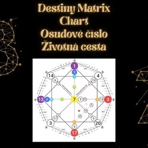 Kompletná analýza Destiny Matrix Chart Dátum narodenia  Meno