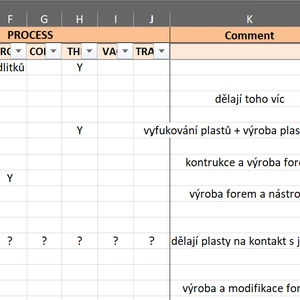 Databáze plastových CZ firem 350 s detailními popisky