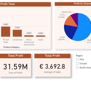 Microsoft Excel + Power BI