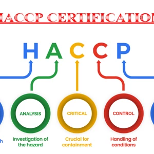 Vypracovanie systému HACCP, Prevádzkového poriadku, Sanitačného poriadku