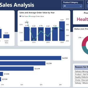 Statický / Dynamický Dashboard pre Power BI 