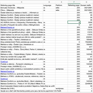 Zjistěte jaké má vaše konkurence nebo vy zpětné odkazy