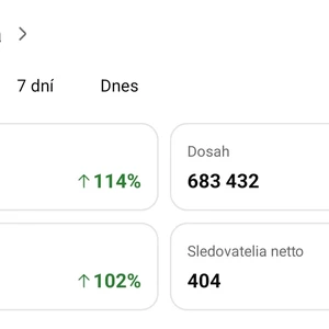 Zdieľanie článkov na FB pre viac ako 550 000 používateľov