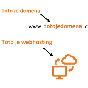 Vytvořím web-doménu a web-hosting