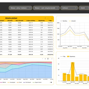 Google Analytics 4 - Looker Studio šablona pro e-shopy